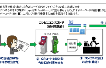 QRコード&コンビニ納付