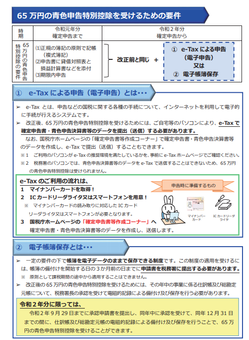 青色申告特別控除65万円受けるための要件